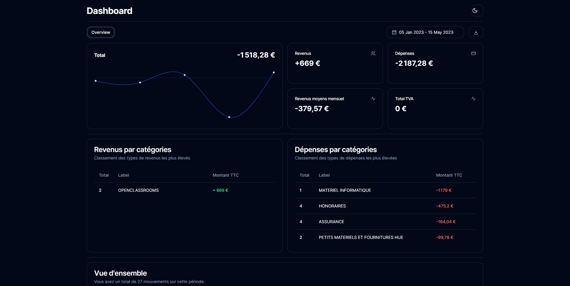 OLT Finances illustration
