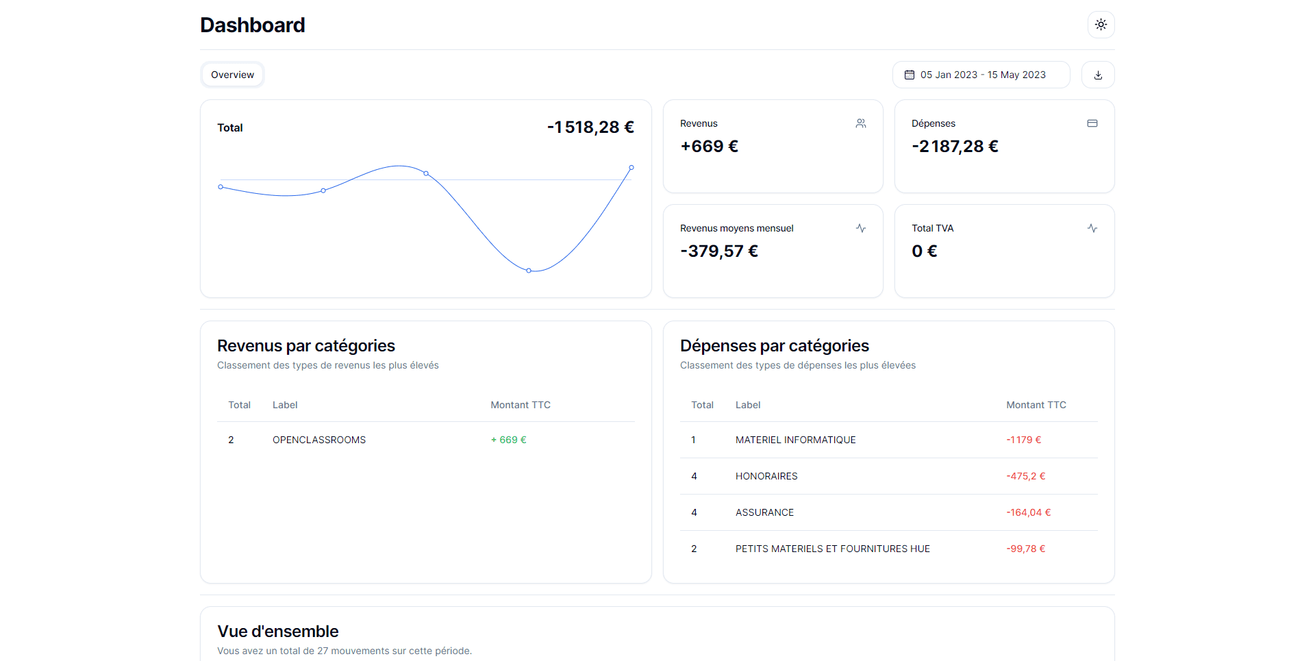 OLT Finances illustration